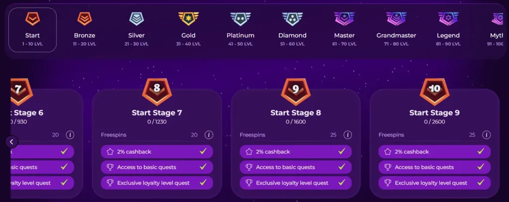 Vivajack VIP levels and loyalty program stages with cashback and freespins rewards